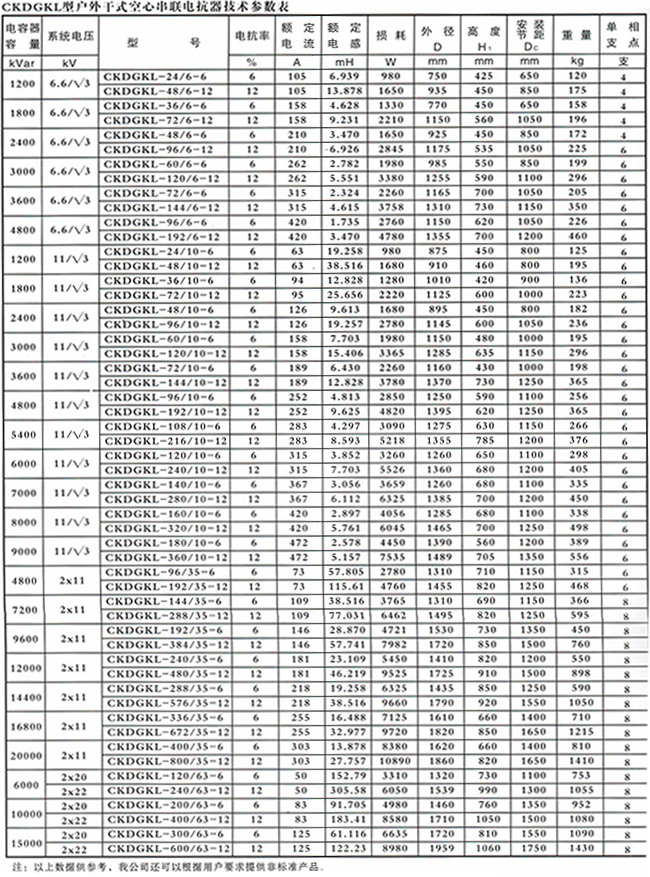 CKDGKL型戶(hù)外干式空心串聯(lián)電抗器