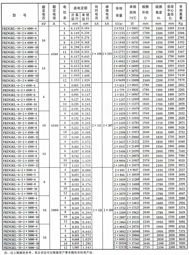 FKDGKL型戶(hù)外干式空心串聯(lián)電抗器（鋁質(zhì)）