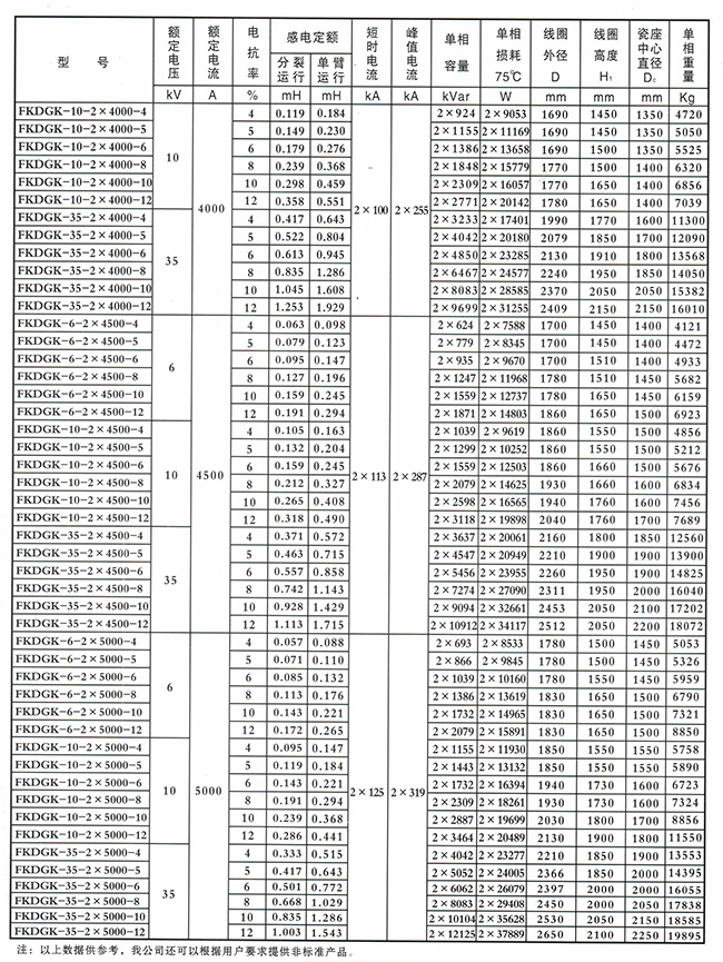 FKDGK型戶(hù)外干式空心串聯(lián)電抗器(銅質(zhì)）